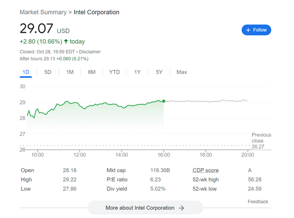 股价大涨10% Intel最坏的日子过去了？PC将触底反弹