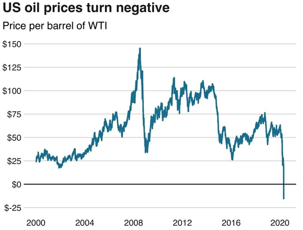 缺气的欧洲 天然气价格居然是负数！为啥如此魔幻？
