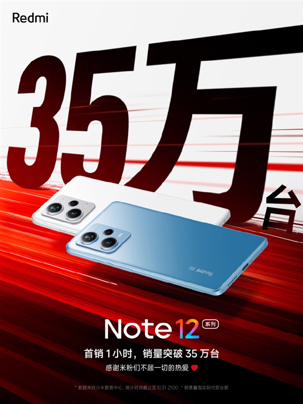 Redmi Note 12系列首销卖爆！1小时销量破35万台