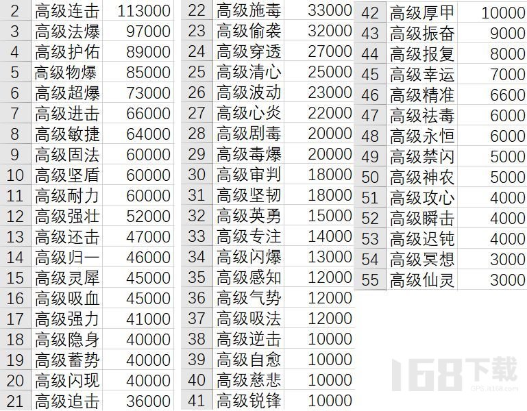 长安幻想手游最强攻略 2023最强入门玩法介绍[多图]图片5