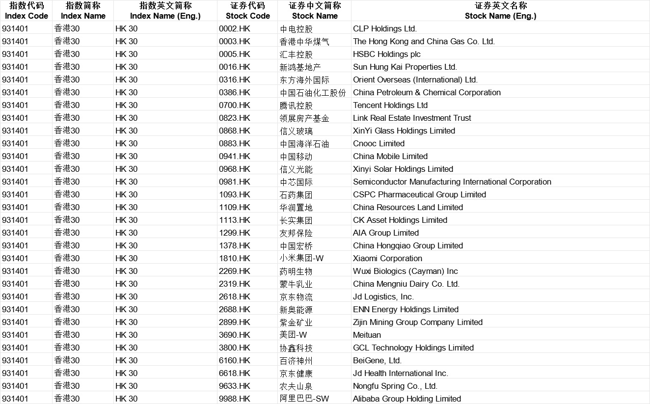 中证香港30指数、中证港股通30指数发布
