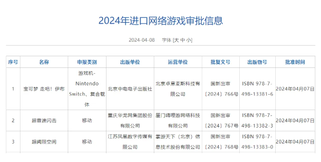 新一批进口游戏获批名单揭晓，ChinaJoy-堪称数字娱乐产业风向标